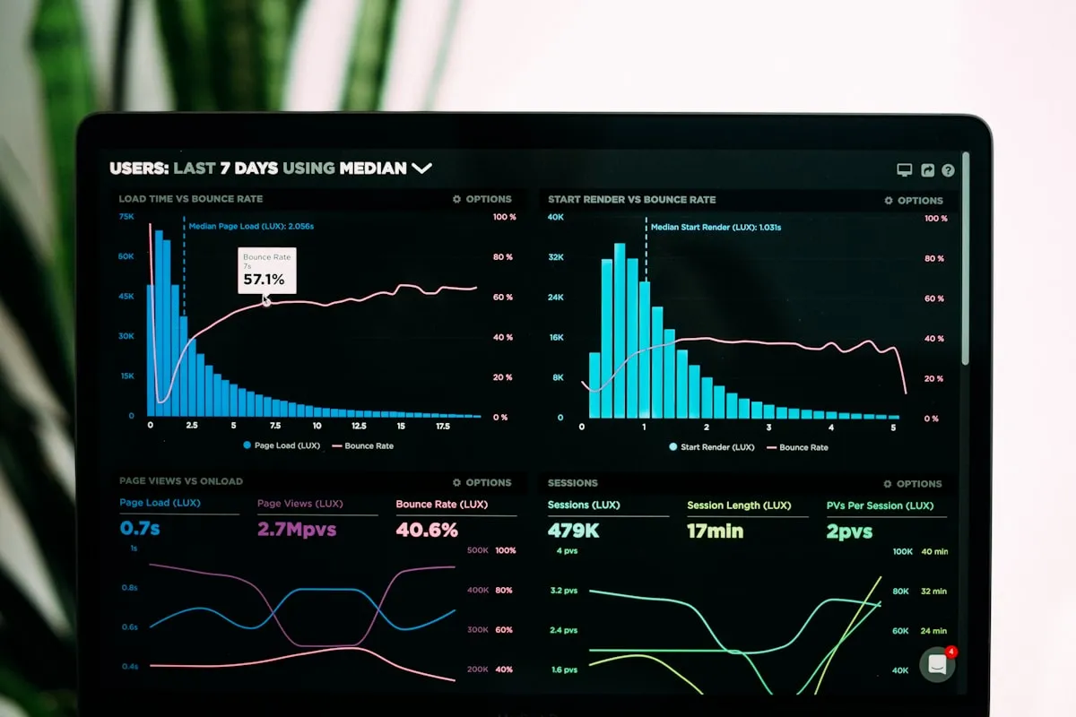 A data analytics dashboard with multiple charts and graphs displayed on a computer screen.
