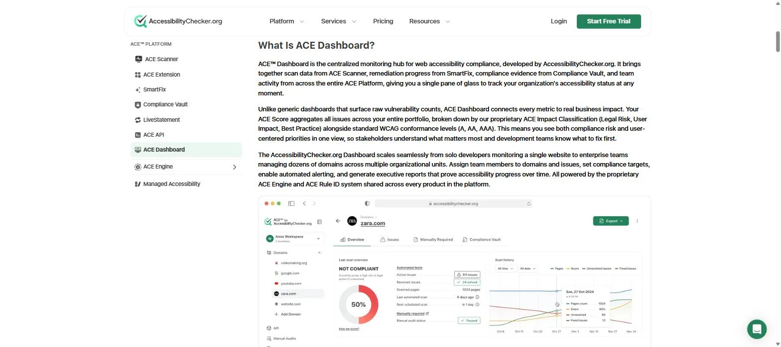 Accessibility Checker ACE™ dashboard showing accessibility score, issue tracking, and compliance status.