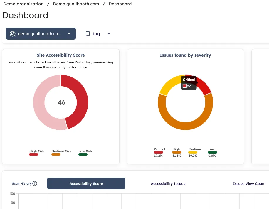 A screenshot of the Toolkit Dashboard showing a closeup of the Site Accessibility Score and the Issues found by severity.